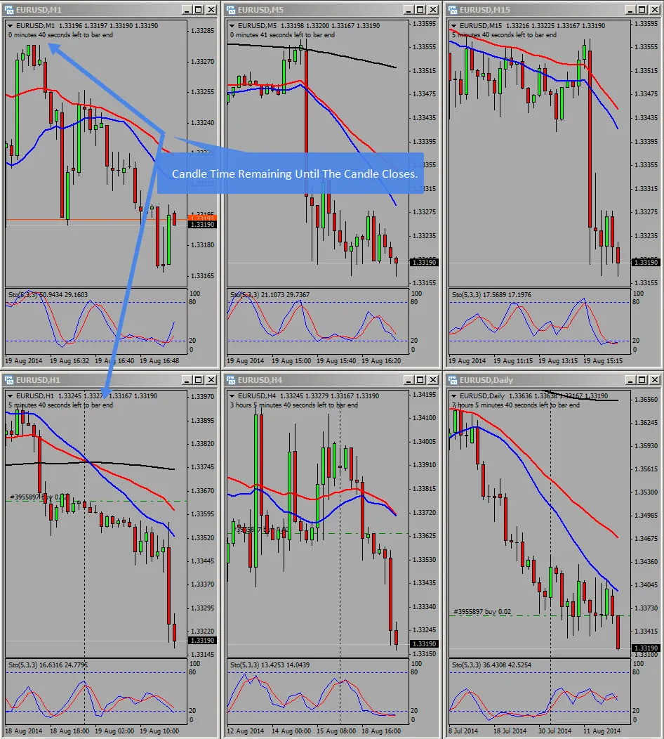 MT4 Candle Time Remaining